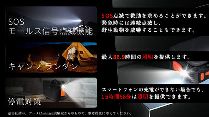 MINASA msp100 ソーラーモバイルバッテリー ソーラーチャージャー 充電器 防災セット 地震対策 4枚ソーラーパネル 防災グッズ 緊急停電対策 ケーブル内蔵 アウトドア ポータブル電源 太陽光 コンパクト 2way蓄電 LEDライト付 10000mAh 小型